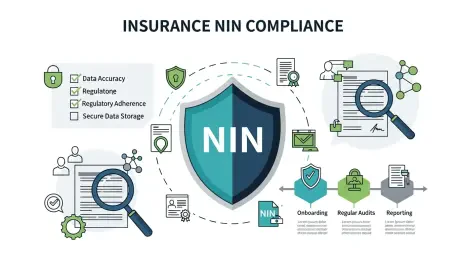 NAICOM Mandates NIN and CAC Documents for Insurance by 2026